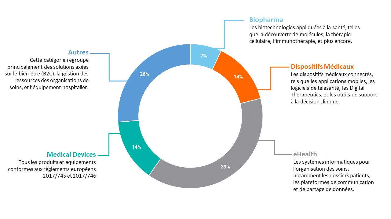 graph member